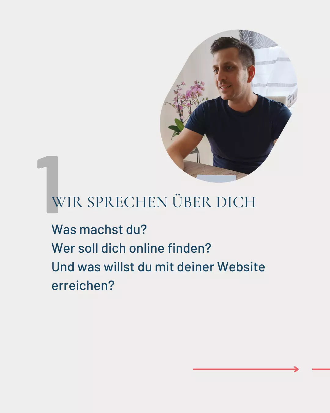 Beratungsgespräch